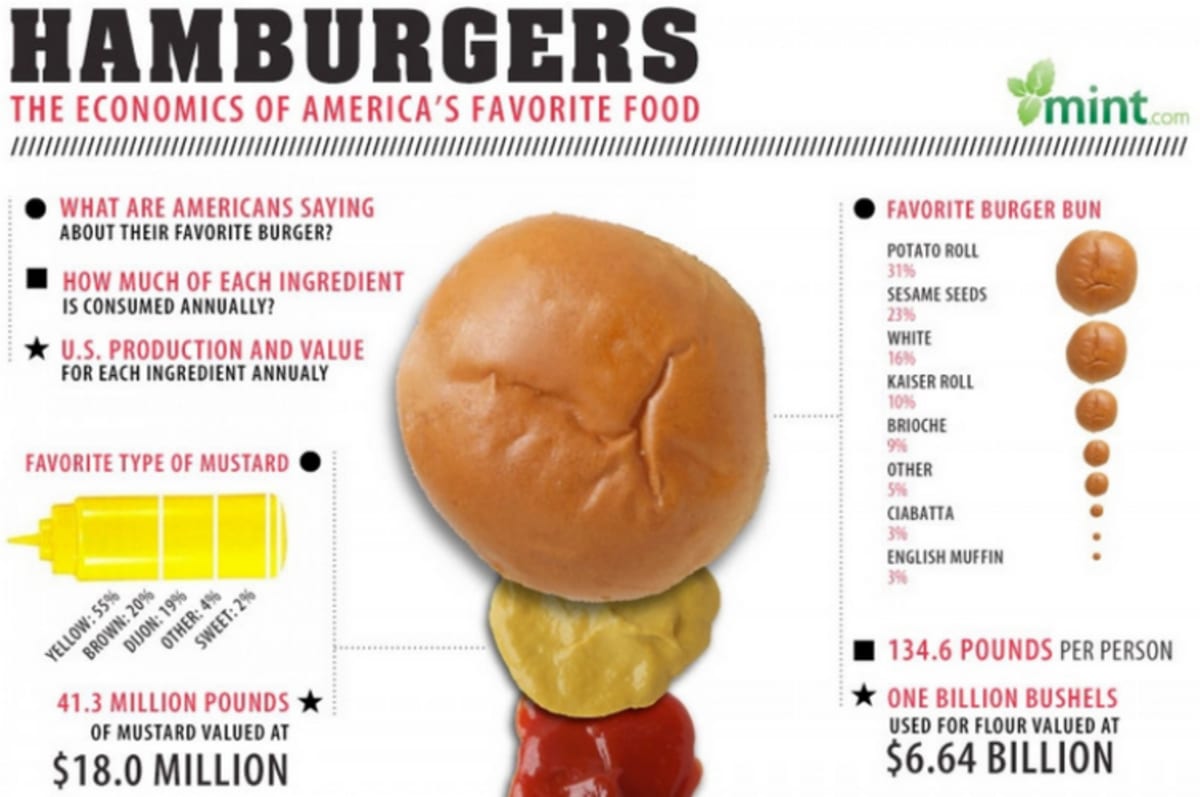 infographic-the-average-american-consumes-61-pounds-of-beef-per-year
