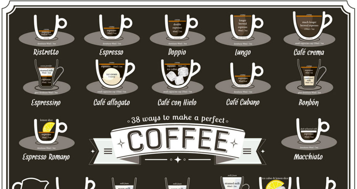 38 Ways To Make A Perfect Coffee (Infographic) First We Feast
